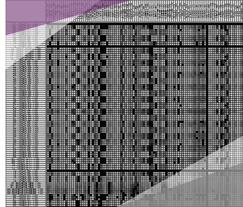 Cosmetogenomic screening chip 2 Cosmetogenomic screening results of genomic chip