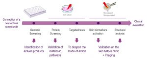 antipollution ingredient development